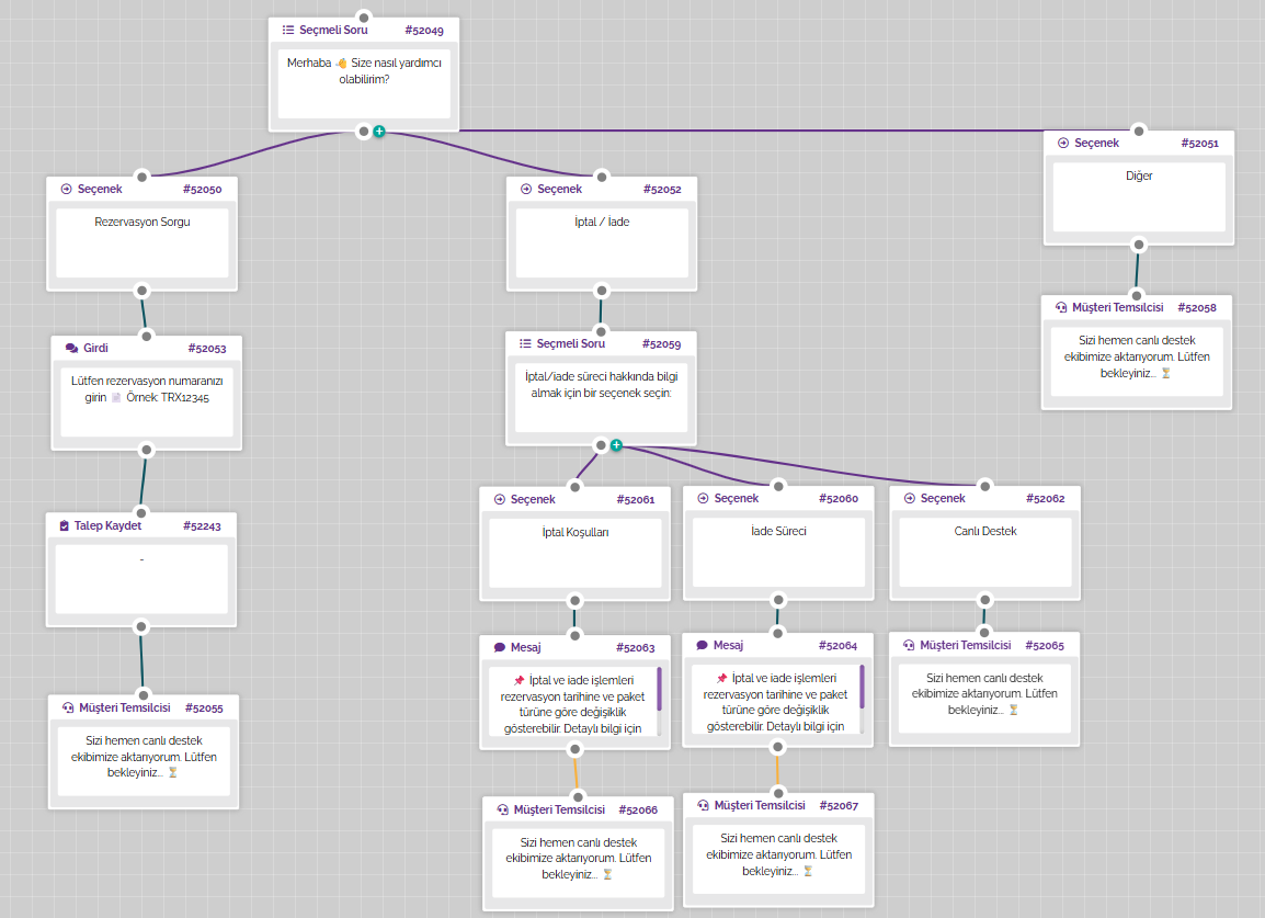 Working with Flow Editor
